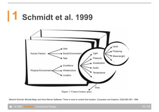 1          Schmidt et al. 1999




Albrecht Schmidt, Michael Beigl, and Hans-Werner Gellersen. There is more to context than location. Computers and Graphics, 23(6):893–901, 1999.



● - ICT&S - Context - Contextual Design                                                                                                            14 / 43
 
