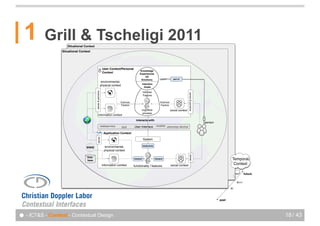 1       Grill & Tscheligi 2011
                    Situational Context
                 Situational Context




                                                              User Context/Personal
                                                                                              Knowledge
                                                              Context                         Experiences
                                                                                                  UX
                                                                                               Emotions               user           part of
                                                             environmental,
                                                                                                    Intention
                                                             physical context
                                                                                                      Goals



                                          sense & perceive
                                                                                                    Intrinsic




                                                                                                                                                    sense & perceive
                                                                                                    Factors

                                                                            Extrinsic                                  Extrinsic
                                                                            Factors                                    Factors

                                                                                                cognitive                          social context
                                                                                                process
                                                 information context
                                                                                          interacts with
                                                                                                                                                                       person
                                                             webservice         GUI     User Interface            mobile ubicomp device

                                                               Application Context
                                              sense




                                                                                                    System

                                                                                                    implements
                                 WWW                           environmental,
                                                               physical context




                                                                                                                                                    sense
                                 Data-
                                 base
                                                                                        interpret                interpret                                                              Temporal
                                                              information context       functionality / features                   social context                                        Context

                                                                                                                                                                                                   future

                                                                                                                                                                                            tn+1

                                                                                                                                                                                       tn


                                                                                                                                                                                past




● - ICT&S - Context - Contextual Design                                                                                                                                                                     18 / 43
 