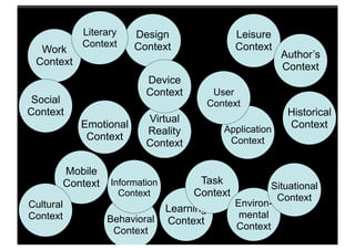 Literary    Design                   Leisure
              Context     Context                  Context
  Work                                                         Author’s
 Context                                                       Context
                             Device
                             Context           User
 Social                                       Context
Context                                                         Historical
                             Virtual
              Emotional                          Application    Context
                             Reality
               Context                            Context
                             Context

           Mobile
           Context   Information         Task
                                                           Situational
                       Context          Context             Context
Cultural                                           Environ-
                                   Learning
Context              Behavioral                     mental
                                   Context
                      Context                      Context
 