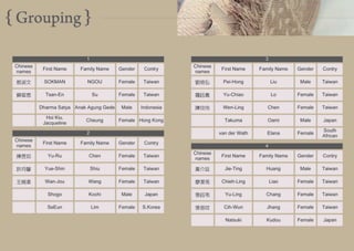 2011 YDW miaoli handbook