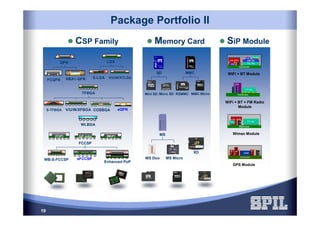 19
Package Portfolio II
Memory CardCSP Family
LGA
S-LGA V/U/W/XTLGA
TFBGA
S-TFBGA V/U/W/XFBGA COSBGA
FCCSP
WB-S-FCCSP
WLBGA
Micro SD
SPIL
sample
SD
Mini SD
MMC
RSMMC MMC Micro
MS
MS MicroMS Duo
XD
SiP Module
LGA /QFN
WB FC die
WB die
WB
S
M
D
Substrate
FC die
WiFi + BT Module
ASIC
MI
-Y
MI-
X
MI-
Z
S
M
D
Substrate
GPS Module
LGA / QFN
Substrate
FC dieFC
S
M
D
Wimax Module
LGA
FC die
Substrate
WiFi + BT + FM Radio
Module
QFN
FCQFN NBA1-QFN
sFCCSP
Enhanced PoP
eQFN
(CUF) (MUF)(UF only)
 