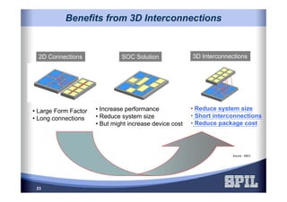 23
Benefits from 3D InterconnectionsBenefits from 3D Interconnections
2D Connections
• Large Form Factor
• Long connections
SOC Solution
• Increase performance
• Reduce system size
• But might increase device cost
3D Interconnections
• Reduce system size
• Short interconnections
• Reduce package cost
Source : IMEC
 