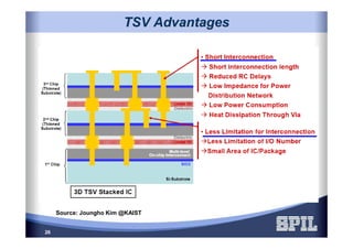 26
TSV AdvantagesTSV Advantages
Source: Joungho Kim @KAIST
 