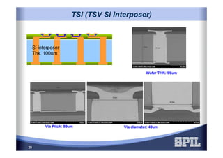 29
Si-interposer
Thk. 100um
Wafer THK: 99um
Via Pitch: 99um Via diameter: 49um
TSI (TSV Si Interposer)TSI (TSV Si Interposer)
 