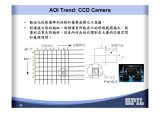 39
AOI Trend: CCD Camera
• 數位化的影像陣列相對於螢幕座標之示意圖數位化的影像陣列相對於螢幕座標之示意圖數位化的影像陣列相對於螢幕座標之示意圖數位化的影像陣列相對於螢幕座標之示意圖。。。。
• 影像被分割的越細影像被分割的越細影像被分割的越細影像被分割的越細，，，，每個像素所能表示的明暗範圍越大每個像素所能表示的明暗範圍越大每個像素所能表示的明暗範圍越大每個像素所能表示的明暗範圍越大，，，，影影影影
像的品質自然越好像的品質自然越好像的品質自然越好像的品質自然越好，，，，但是所付出的代價則是大量的記憶空間但是所付出的代價則是大量的記憶空間但是所付出的代價則是大量的記憶空間但是所付出的代價則是大量的記憶空間
和處理時間和處理時間和處理時間和處理時間。。。。。。。。
 