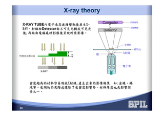 53
X-ray theory
X-RAY TUBE內電子束高速撞擊靶後產生內電子束高速撞擊靶後產生內電子束高速撞擊靶後產生內電子束高速撞擊靶後產生XXXX----
RAYRAYRAYRAY，，，，射線經射線經射線經射線經Detector由不可見光轉成可見光由不可見光轉成可見光由不可見光轉成可見光由不可見光轉成可見光
後後後後,,,,再經由電腦處理影像後呈現所需影像再經由電腦處理影像後呈現所需影像再經由電腦處理影像後呈現所需影像再經由電腦處理影像後呈現所需影像。。。。
物質吸收X射線 t
密度越高的材料容易吸收密度越高的材料容易吸收密度越高的材料容易吸收密度越高的材料容易吸收XXXX射線射線射線射線,,,,產生出來的影像偏黑產生出來的影像偏黑產生出來的影像偏黑產生出來的影像偏黑 如如如如::::金線金線金線金線、、、、錫錫錫錫
球等球等球等球等。。。。受測物的灰階成像除了受密度影響外受測物的灰階成像除了受密度影響外受測物的灰階成像除了受密度影響外受測物的灰階成像除了受密度影響外，，，，材料厚度也是影響因材料厚度也是影響因材料厚度也是影響因材料厚度也是影響因
素之一素之一素之一素之一。。。。
X-RAY
Detector
Computer
電子束
X射線
靶
受測物
訊號處理
訊號轉換
載物台
 
