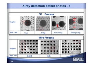 59
X-ray detection defect photos - 1
FC Process
Imagine
Defect Item
Void Bridge Non-wetting Missing bump
Wire Process
Imagine
Defect Item
線短路線短路線短路線短路 球脫球脫球脫球脫 縫脫縫脫縫脫縫脫
 