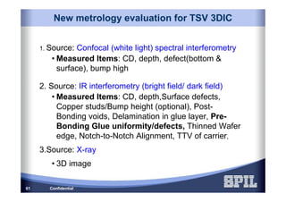 New metrology evaluation for TSV 3DIC
Confidential61
1. Source: Confocal (white light) spectral interferometry
• Measured Items: CD, depth, defect(bottom &
surface), bump high
2. Source: IR interferometry (bright field/ dark field)
• Measured Items: CD, depth,Surface defects,
Copper studs/Bump height (optional), Post-
Bonding voids, Delamination in glue layer, Pre-
Bonding Glue uniformity/defects, Thinned Wafer
edge, Notch-to-Notch Alignment, TTV of carrier,
3.Source: X-ray
• 3D image
 