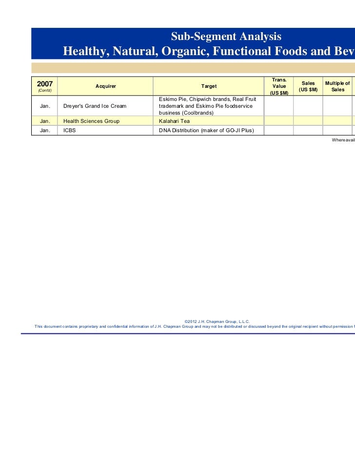 health nutrition industry census 2011 trends in mergers acquisi conagra foods email format