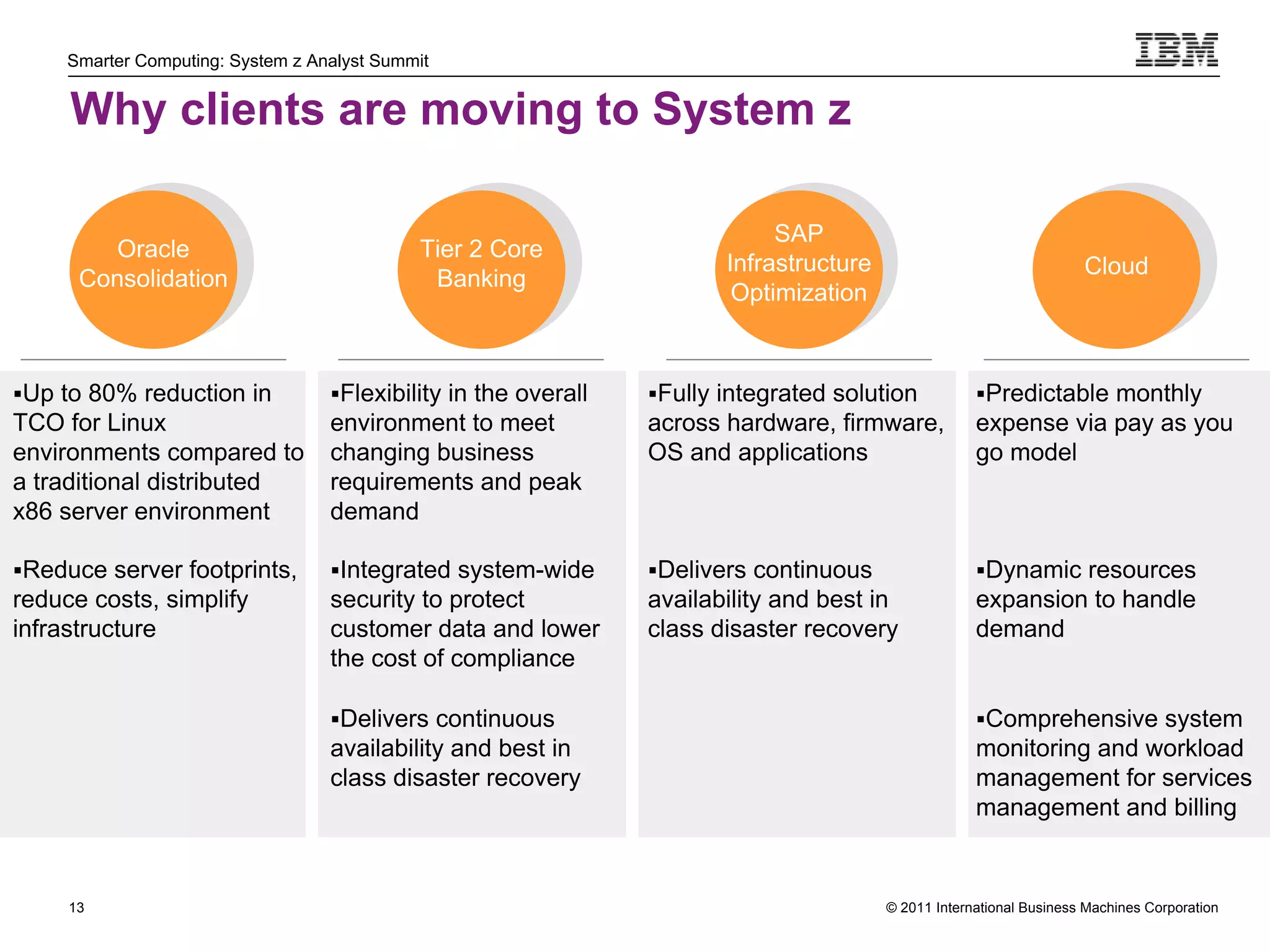 Smarter Computing: System z Analyst Summit


     Why clients are moving to System z

                                                                             SAP
        Oracle                               Tier 2 Core
                                                                        Infrastructure                                Cloud
      Consolidation                           Banking
                                                                         Optimization



Up to 80% reduction in            Flexibility in the overall   Fully integrated solution           Predictable monthly
TCO for Linux                      environment to meet           across hardware, firmware,           expense via pay as you
environments compared to           changing business             OS and applications                  go model
a traditional distributed          requirements and peak
x86 server environment             demand

Reduce server footprints,         Integrated system-wide       Delivers continuous                 Dynamic resources
reduce costs, simplify             security to protect           availability and best in             expansion to handle
infrastructure                     customer data and lower       class disaster recovery              demand
                                   the cost of compliance

                                   Delivers continuous                                               Comprehensive system
                                   availability and best in                                           monitoring and workload
                                   class disaster recovery                                            management for services
                                                                                                      management and billing


     13                                                                                  © 2011 International Business Machines Corporation
          13
 