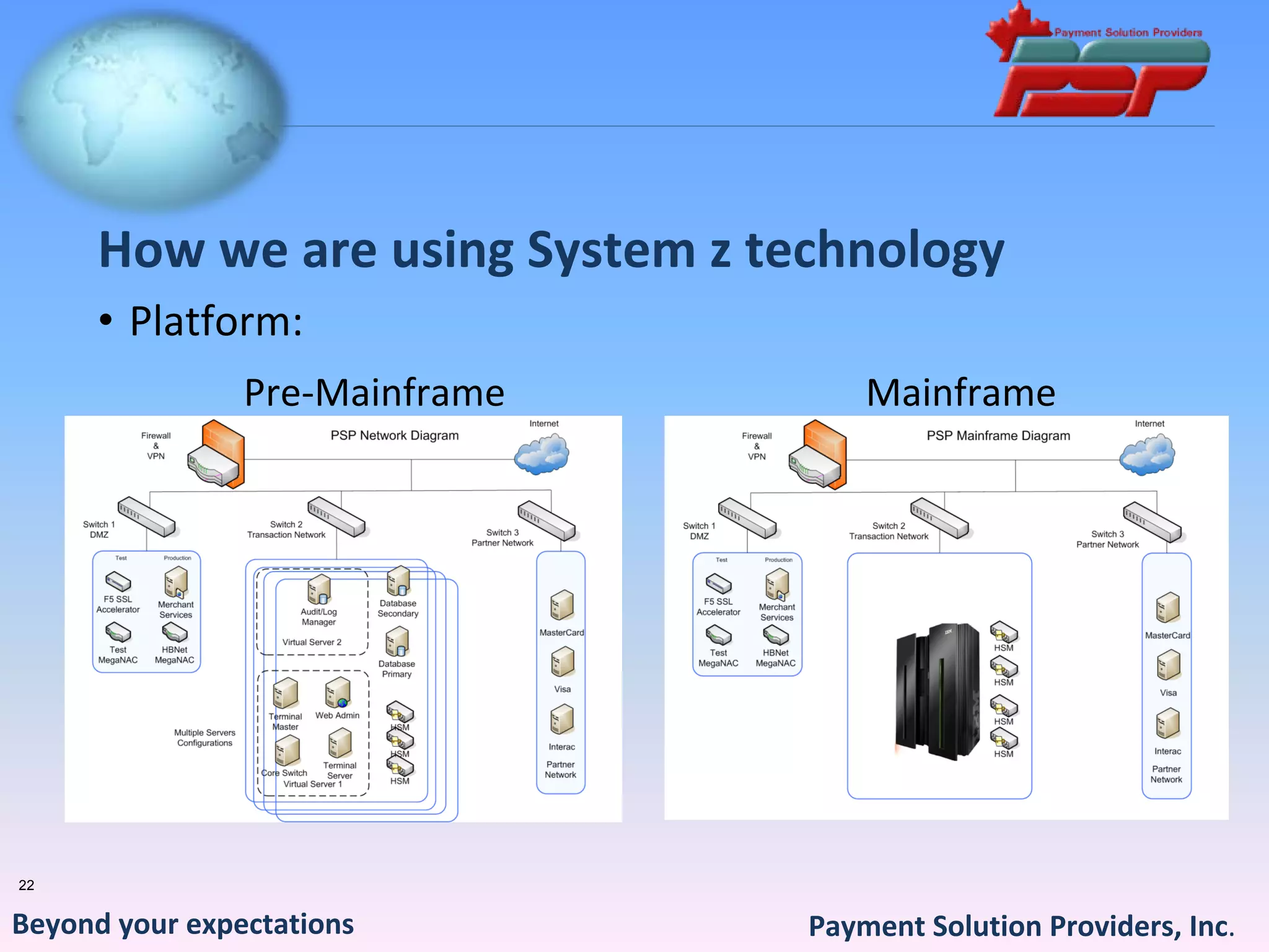 How we are using System z technology
      • Platform:
                Pre‐Mainframe                                      Mainframe




22


Beyond your expectations                                 Payment Solution Providers, Inc.
 