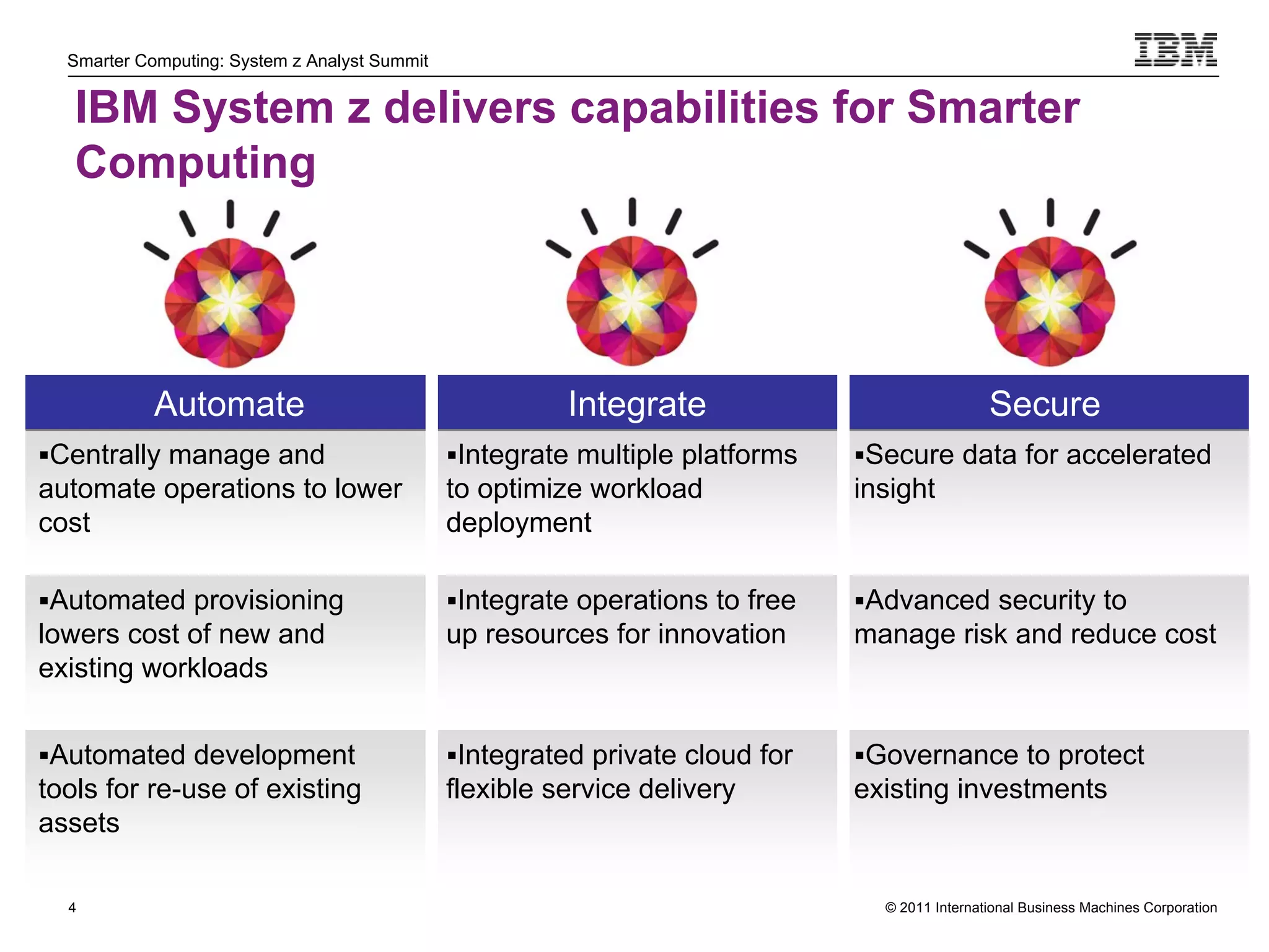 Smarter Computing: System z Analyst Summit


   IBM System z delivers capabilities for Smarter
   Computing




            Automate                                     Integrate                              Secure
Centrally manage and                          Integrate multiple platforms   Secure data for accelerated
automate operations to lower                   to optimize workload            insight
cost                                           deployment

Automated provisioning                        Integrate operations to free   Advanced security to
lowers cost of new and                         up resources for innovation     manage risk and reduce cost
existing workloads


Automated development                         Integrated private cloud for   Governance to protect
tools for re-use of existing                   flexible service delivery       existing investments
assets

  4                                                                              © 2011 International Business Machines Corporation
      4
 