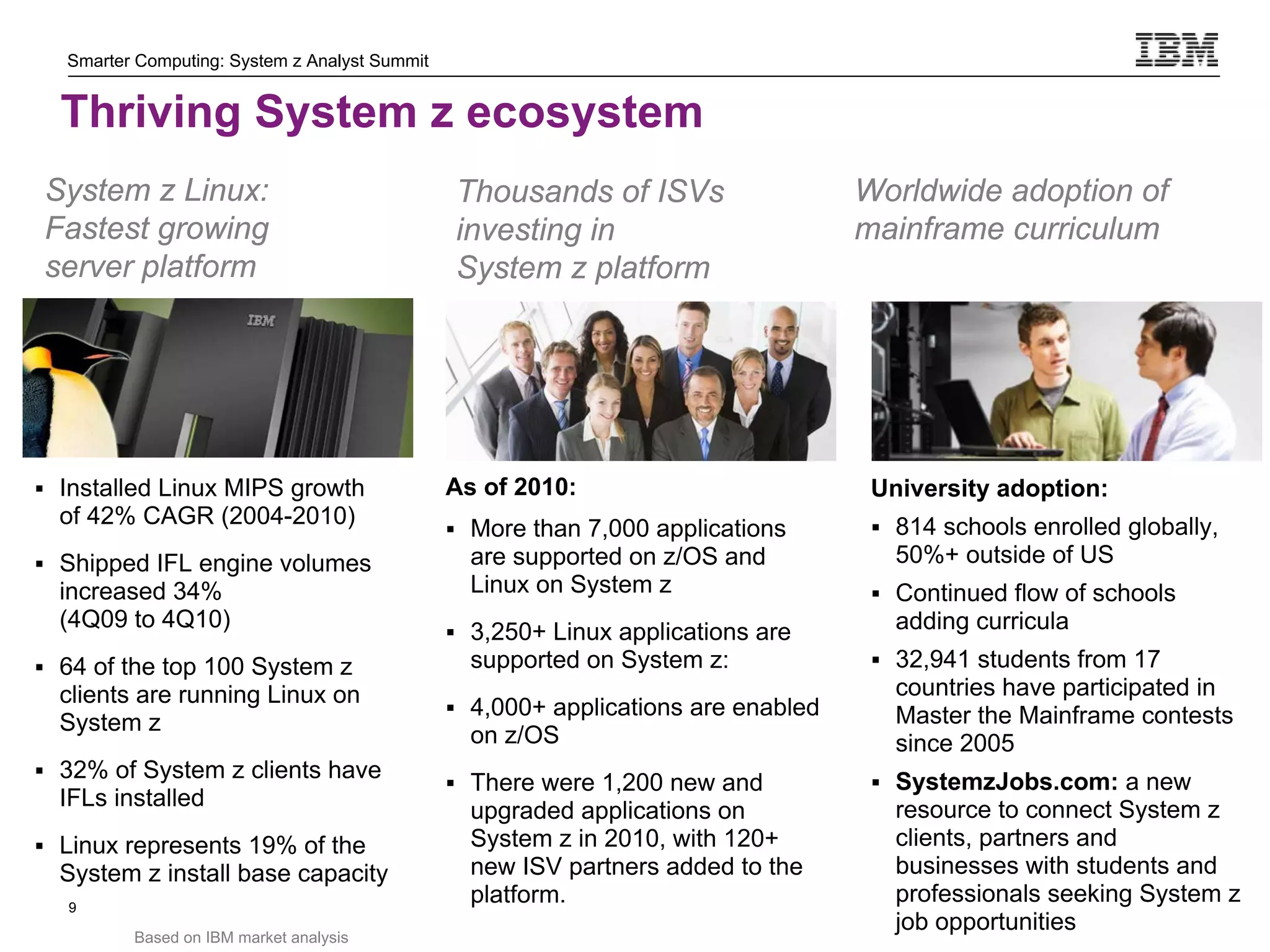 Smarter Computing: System z Analyst Summit


  Thriving System z ecosystem
System z Linux:                                Thousands of ISVs                   Worldwide adoption of
Fastest growing                                investing in                        mainframe curriculum
server platform                                System z platform




 Installed Linux MIPS growth                  As of 2010:                          University adoption:
  of 42% CAGR (2004-2010)                                                            814 schools enrolled globally,
                                                More than 7,000 applications
 Shipped IFL engine volumes                     are supported on z/OS and            50%+ outside of US
  increased 34%                                  Linux on System z                   Continued flow of schools
  (4Q09 to 4Q10)                                                                      adding curricula
                                                3,250+ Linux applications are
 64 of the top 100 System z                     supported on System z:              32,941 students from 17
  clients are running Linux on                                                        countries have participated in
                                                4,000+ applications are enabled      Master the Mainframe contests
  System z
                                                 on z/OS                              since 2005
 32% of System z clients have
                                                There were 1,200 new and            SystemzJobs.com: a new
  IFLs installed                                                                      resource to connect System z
                                                 upgraded applications on
 Linux represents 19% of the                    System z in 2010, with 120+          clients, partners and
  System z install base capacity                 new ISV partners added to the        businesses with students and
  9
                                                 platform.                            professionals seeking System z
                                                                                     © 2011 International Business Machines Corporation
      9
                                                                                      job opportunities
          Based on IBM market analysis
 