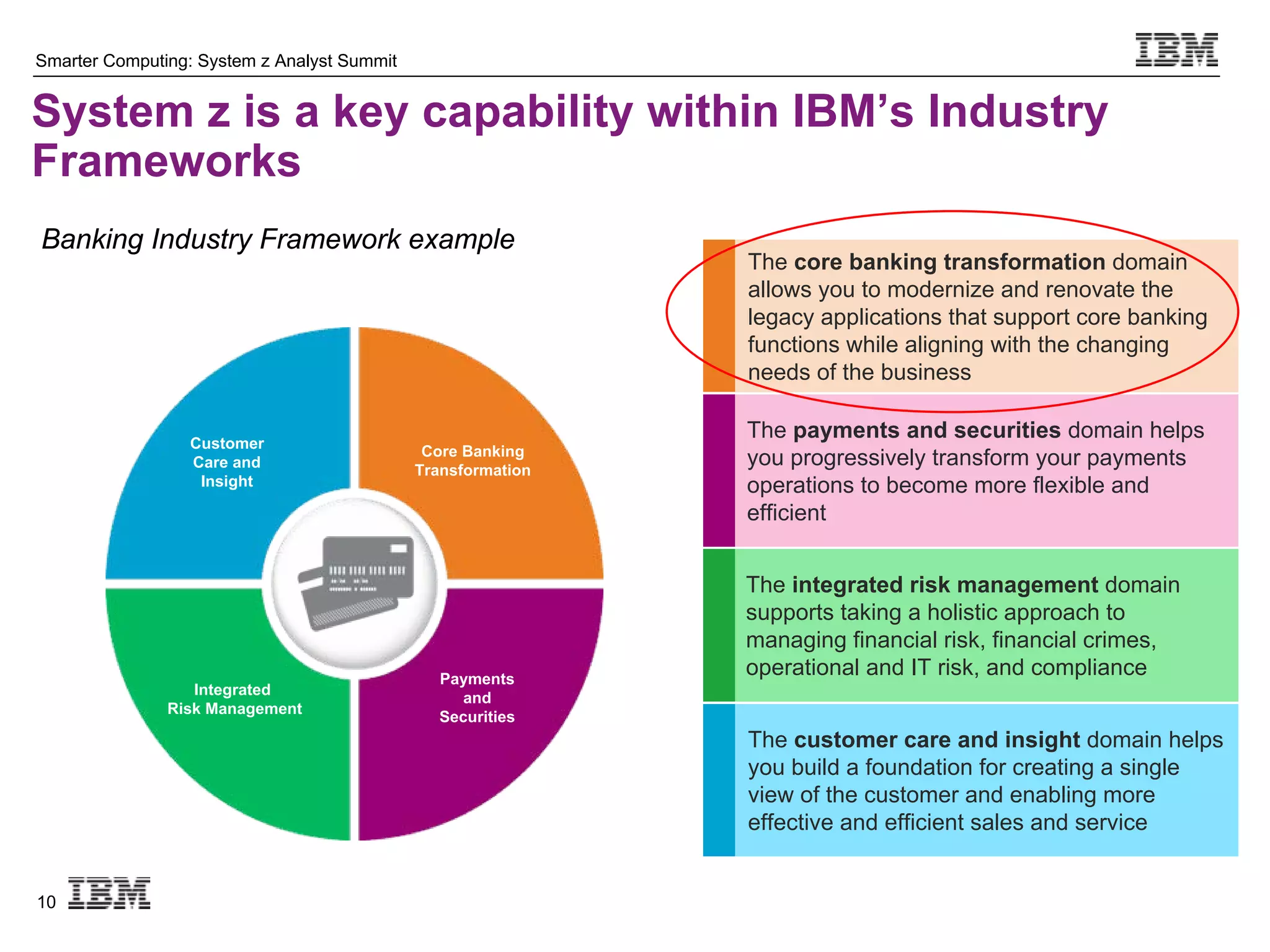 Smarter Computing: System z Analyst Summit


System z is a key capability within IBM’s Industry
Frameworks
Banking Industry Framework example
                                                              The core banking transformation domain
                                                              allows you to modernize and renovate the
                                                              legacy applications that support core banking
                                                              functions while aligning with the changing
                                                              needs of the business


                 Customer
                                                              The payments and securities domain helps
                                              Core Banking
                 Care and                    Transformation
                                                              you progressively transform your payments
                  Insight                                     operations to become more flexible and
                                                              efficient


                                                              The integrated risk management domain
                                                              supports taking a holistic approach to
                                                              managing financial risk, financial crimes,
                                               Payments
                                                              operational and IT risk, and compliance
                  Integrated
                                                  and
               Risk Management
                                               Securities
                                                              The customer care and insight domain helps
                                                              you build a foundation for creating a single
                                                              view of the customer and enabling more
                                                              effective and efficient sales and service


10
 