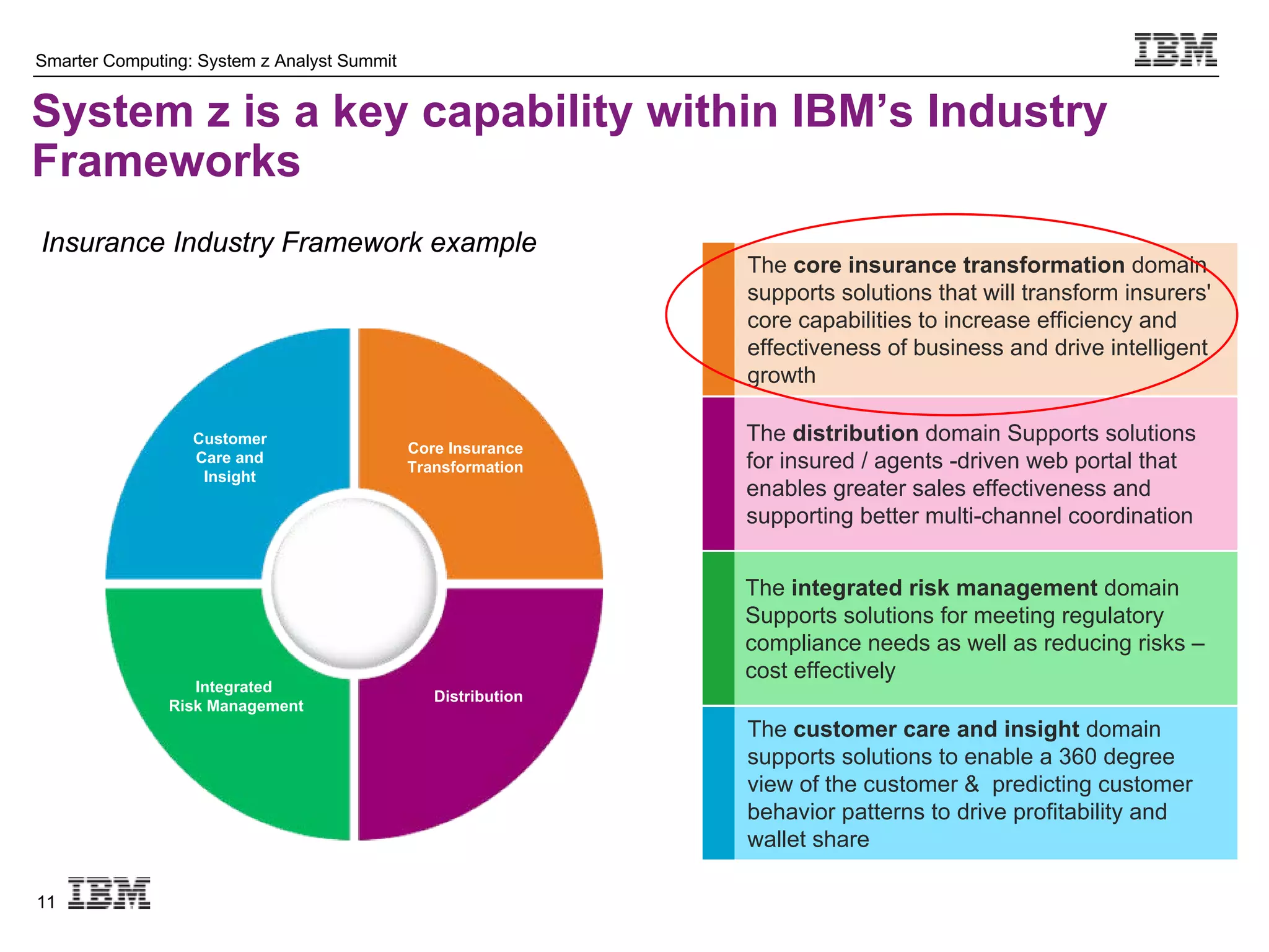 Smarter Computing: System z Analyst Summit


System z is a key capability within IBM’s Industry
Frameworks
Insurance Industry Framework example
                                                               The core insurance transformation domain
                                                               supports solutions that will transform insurers'
                                                               core capabilities to increase efficiency and
                                                               effectiveness of business and drive intelligent
                                                               growth

                  Customer                                     The distribution domain Supports solutions
                                             Core Insurance
                  Care and                                     for insured / agents -driven web portal that
                                             Transformation
                   Insight
                                                               enables greater sales effectiveness and
                                                               supporting better multi-channel coordination


                                                               The integrated risk management domain
                                                               Supports solutions for meeting regulatory
                                                               compliance needs as well as reducing risks –
                                                               cost effectively
                  Integrated
                                                Distribution
               Risk Management
                                                               The customer care and insight domain
                                                               supports solutions to enable a 360 degree
                                                               view of the customer & predicting customer
                                                               behavior patterns to drive profitability and
                                                               wallet share

11
 