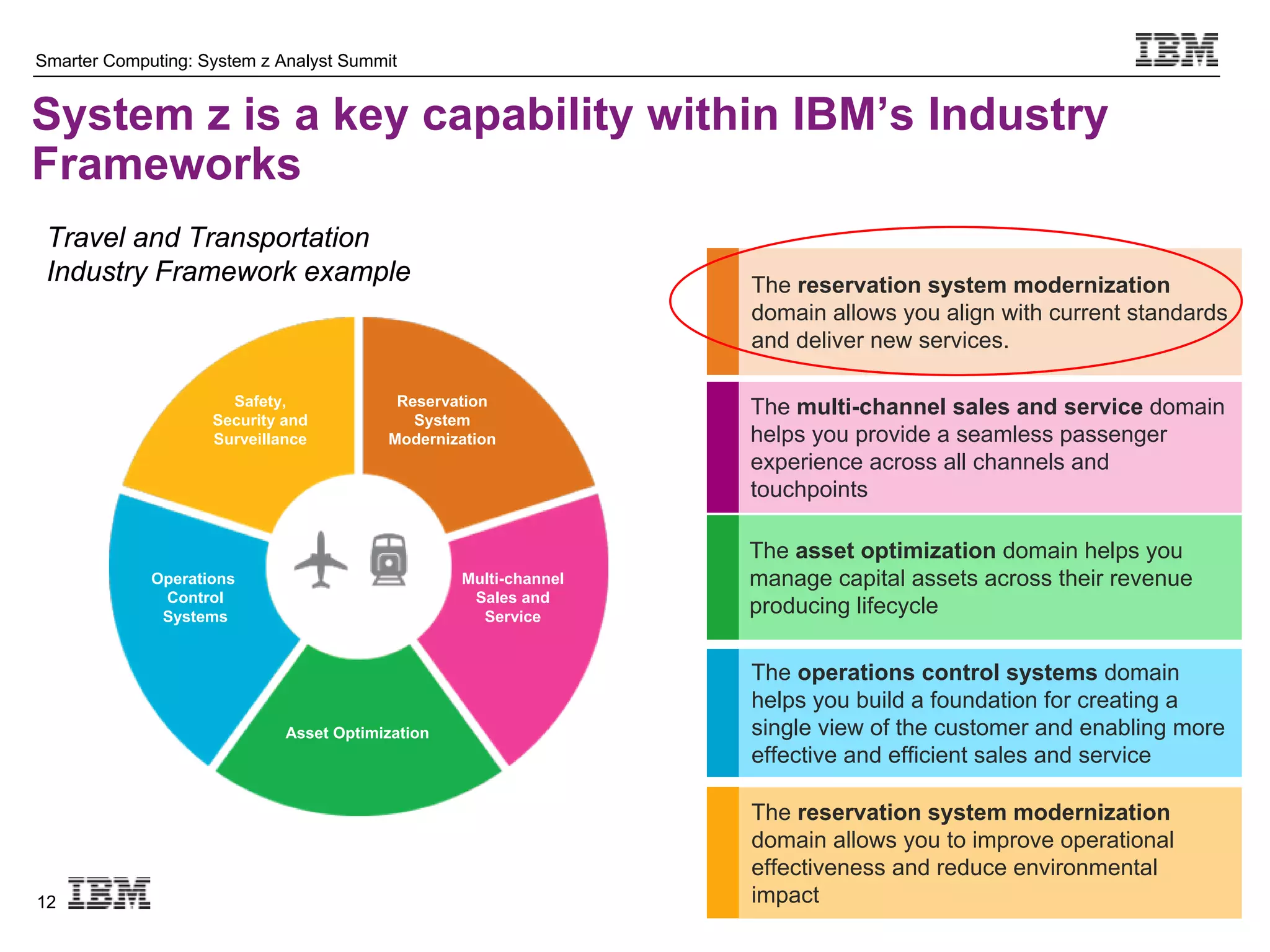 Smarter Computing: System z Analyst Summit


System z is a key capability within IBM’s Industry
Frameworks
 Travel and Transportation
 Industry Framework example                                       The reservation system modernization
                                                                  domain allows you align with current standards
                                                                  and deliver new services.

                      Safety,             Reservation             The multi-channel sales and service domain
                    Security and            System
                    Surveillance         Modernization            helps you provide a seamless passenger
                                                                  experience across all channels and
                                                                  touchpoints

                                                                  The asset optimization domain helps you
             Operations                           Multi-channel   manage capital assets across their revenue
              Control                              Sales and
              Systems                               Service
                                                                  producing lifecycle

                                                                  The operations control systems domain
                                                                  helps you build a foundation for creating a
                             Asset Optimization                   single view of the customer and enabling more
                                                                  effective and efficient sales and service

                                                                  The reservation system modernization
                                                                  domain allows you to improve operational
                                                                  effectiveness and reduce environmental
12                                                                impact
 