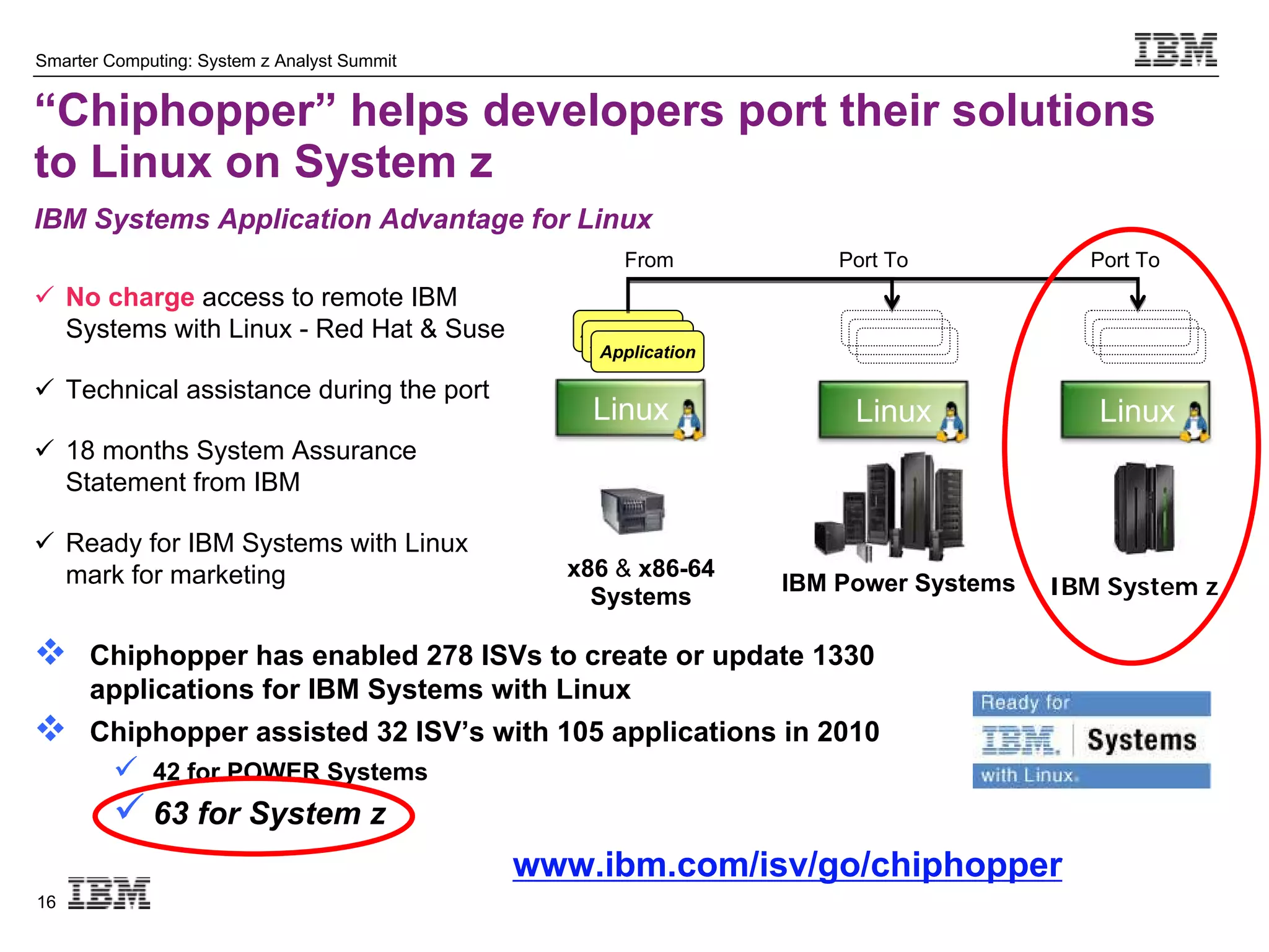 Smarter Computing: System z Analyst Summit


“Chiphopper” helps developers port their solutions
to Linux on System z
IBM Systems Application Advantage for Linux
                                                    From            Port To           Port To
 No charge access to remote IBM
  Systems with Linux - Red Hat & Suse           Application
                                                 Application
                                                  Application

 Technical assistance during the port
                                                 Linux               Linux             Linux
 18 months System Assurance
  Statement from IBM

 Ready for IBM Systems with Linux
  mark for marketing                           x86 & x86-64
                                                 Systems
                                                                IBM Power Systems   IBM System z

     Chiphopper has enabled 278 ISVs to create or update 1330
      applications for IBM Systems with Linux
     Chiphopper assisted 32 ISV’s with 105 applications in 2010
            42 for POWER Systems
          63 for System z
                                             www.ibm.com/isv/go/chiphopper
16
 