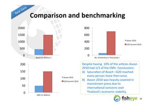 Comparison	
  and	
  benchmarking	
  
2000	
                                                                            80...
