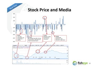 Stock	
  Price	
  and	
  Media	
  




                                     21	
  
 
