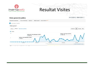 Resultat Visites
 