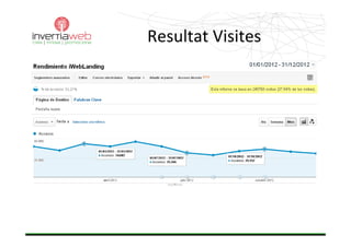 Resultat Visites
 