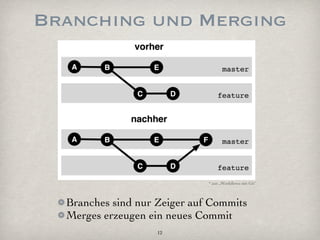 Branching und Merging




                              * aus „Workﬂows mit Git“



  Branches sind nur Zeiger auf Commits
  Merges erzeugen ein neues Commit
                    12
 