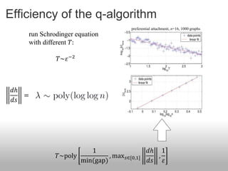 Efficiency of the q-algorithm
                                      preferential attachment, n=16, 1000 graphs
    run Schrodinger equation
    with different 𝑇:

              𝑇~𝜀 −2



 𝑑ℎ
    =
 𝑑𝑠




                       1                        𝑑ℎ 1
             𝑇~poly          , max 𝑠∈[0,1]         ,
                    min(gap)                    𝑑𝑠 𝜀
 