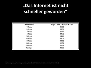 „Das Internet ist nicht
                                      schneller geworden“




http://docs.google.com/a/chromium.org/viewer?a=v&pid=sites&srcid=Y2hyb21pdW0ub3JnfGRldnxneDoxMzcyOWI1N2I4YzI3NzE2
 