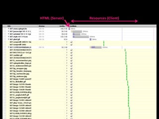 HTML (Server)   Resources (Client)
 