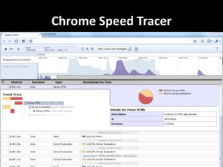 Chrome Speed Tracer
 