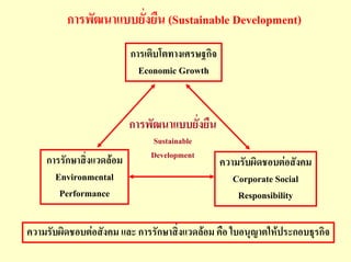 การพัฒนาแบบยั่งยืน (Sustainable Development)
                          การเติบโตทางเศรษฐกิจ
                            Economic Growth


                          การพัฒนาแบบยั่งยืน
                              Sustainable
                              Development
    การรักษาสิ่งแวดลอม                          ความรับผิดชอบตอสังคม
      Environmental                                 Corporate Social
       Performance                                   Responsibility

ความรับผิดชอบตอสังคม และ การรักษาสิ่งแวดลอม คือ ใบอนุญาตใหประกอบธุรกิจ
 