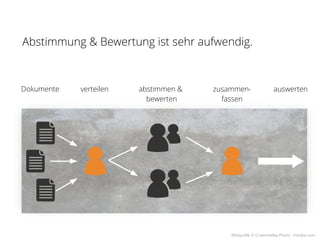 Abstimmung & Bewertung ist sehr aufwendig.



Dokumente   verteilen   abstimmen &   zusammen-                 auswerten
                          bewerten      fassen




                                          Bildquelle © CraterValley Photo - Fotolia.com
 