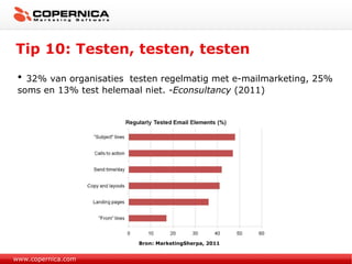 Tip 10: Testen, testen, testen www.copernica.com 32% van organisaties  testen  regelmatig met e-mailmarketing, 25% soms en 13% test helemaal niet. - Econsultancy  (2011) Bron: MarketingSherpa, 2011 