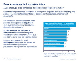 Preocupaciones de los stakeholders
¿Qué preocupa a los tomadores de decisiones al optar por la nube?
Cuando las organizaciones consideran si optar por un esquema de Cloud Computing para
prestar servicios, los factores críticos de decisión son la seguridad, el control y el
desempeño.

Los tomadores de decisiones ven como
principal preocupación la seguridad,
dado que la información y los recursos
dependen de un tercero.
El control sobre los recursos e
información representan la segunda
consideración más importante, dado que
son activos clave para las organizaciones.
La tercera consideración es el
desempeño, puesto que los niveles de
servicio ofertados por algunos
proveedores no superan sus expectativas.




14   Cloud Computing en la empresa                                  ©2012 Galaz, Yamazaki, Ruiz Urquiza, S.C.
 