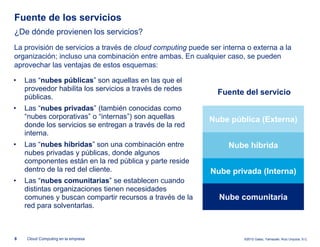 Fuente de los servicios
¿De dónde provienen los servicios?
La provisión de servicios a través de cloud computing puede ser interna o externa a la
organización; incluso una combinación entre ambas. En cualquier caso, se pueden
aprovechar las ventajas de estos esquemas:

•   Las “nubes públicas” son aquellas en las que el
    proveedor habilita los servicios a través de redes
                                                               Fuente del servicio
    públicas.
•   Las “nubes privadas” (también conocidas como
    “nubes corporativas” o “internas”) son aquellas         Nube pública (Externa)
    donde los servicios se entregan a través de la red
    interna.
•   Las “nubes híbridas” son una combinación entre                Nube híbrida
    nubes privadas y públicas, donde algunos
    componentes están en la red pública y parte reside
    dentro de la red del cliente.                           Nube privada (Interna)
•   Las “nubes comunitarias” se establecen cuando
    distintas organizaciones tienen necesidades
    comunes y buscan compartir recursos a través de la         Nube comunitaria
    red para solventarlas.



8   Cloud Computing en la empresa                                      ©2012 Galaz, Yamazaki, Ruiz Urquiza, S.C.
 