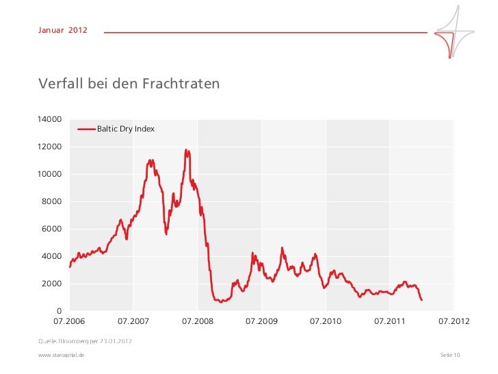 ,50 Stückelung und Zinssatz (= Kupon) festgelegt. Länder nutzen Staatsanleihen (englischer Begriff: Bonds), um sich auf dem Kapitalmarkt frisches Geld zu beschaffen. Damit.