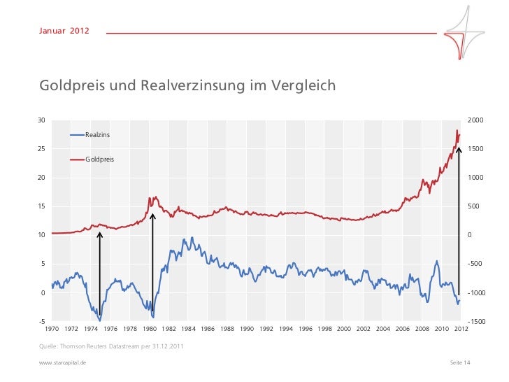Überblick zu Anleihen Renditen und Derivaten in Echtzeit.