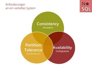 Anforderungen
an ein verteiltes System




                           Consistency
                                  Konsistenz




               Partition
                                           Availability
               Tolerance                       Verfügbarkeit
                Ausfalltoleranz
 