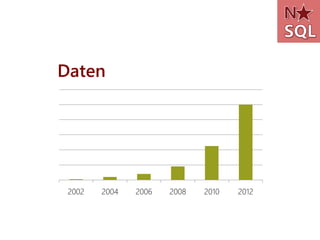 Daten




 2002   2004   2006   2008   2010   2012
 