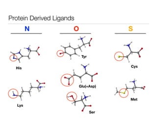 Protein Derived Ligands
N O S
His
Lys
Tyr
Glu(+Asp)
Ser
Cys
Met
 