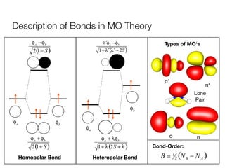 Description of Bonds in MO Theory
Homopolar Bond Heteropolar Bond
Bond-Order:
Types of MO‘s
σ*
π*
σ π
Lone
Pair
 