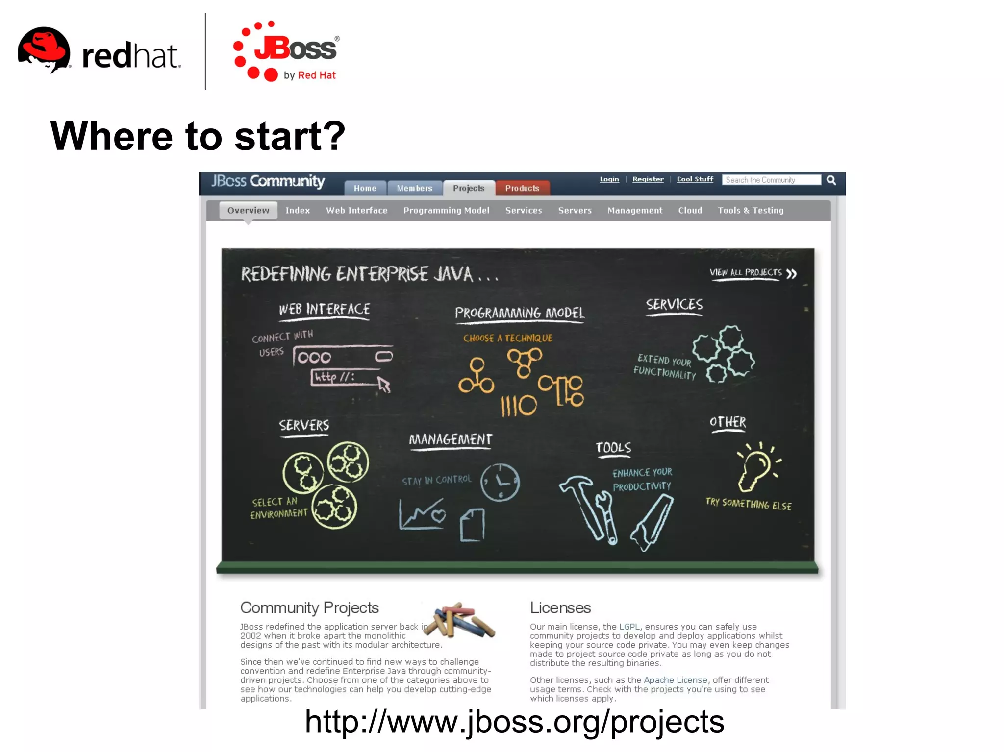 Where to start?




            http://www.jboss.org/projects
 