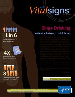 January 2012




                                                                    Binge Drinking
                                                       Nationwide Problem, Local Solutions
   1 in 6                                                         New estimates show that binge drinking* is a
More than 38 million US                                           bigger problem than previously thought. More
adults binge drink.                                               than 38 million US adults binge drink, about
                                                                  4 times a month, and the largest number of
                                                                  drinks per binge is on average 8. This behavior
                                                                  greatly increases the chances of getting hurt
                                                                  or hurting others due to car crashes, violence,
                                                                  and suicide. Drinking too much, including


 4X
                                                                  binge drinking, causes 80,000 deaths in the
                                                                  US each year and in 2006 cost the economy
                                                                  $223.5 billion. Binge drinking is a problem
Binge drinkers do so                                              in all states, even in states with fewer binge
about 4 times a month.                                            drinkers, because they are binging more often
                                                                  and in larger amounts.
                                                                  *Binge drinking means men drinking 5 or more alcoholic drinks within
                                                                  a short period of time or women drinking 4 or more drinks within a
                                                                  short period of time.


                                                                  Learn what your community can do to reduce
                                                                  binge drinking.


8
                                                                  				                          See page 4

                                                                                            Want to learn more? Visit
The largest number of drinks
per binge is on average 8.                                             	    www        http://www.cdc.gov/vitalsigns




              National Center for Chronic Disease Prevention and Health Promotion
              Division of Adult and Community Health
                                                                                                                                     1
 