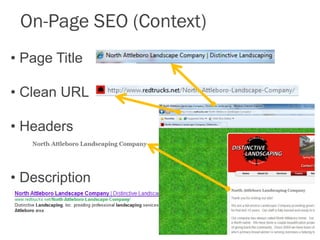On-Page SEO (Context)
• Page Title

• Clean URL

• Headers


• Description
 