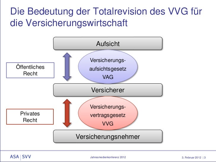 Totalrevision Versicherungsvertragsgesetz: Beurteilung aus Sicht der