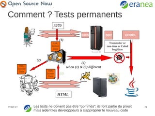 Comment ? Tests permanents
                                 3270

                                                         CICS             DB2           COBOL
                                         (1)
                                 XML                                        Transcoder or
                                Screen                                    run-time or Cobol
                                 Data                                         bug fixes



                      (2)
                                                         (4)
            XML
           Screen
                                               when (1) & (3) different
            Data             XML
                            Screen       (3)
                             Data

                                                        Tomcat




                                     HTML


07/02/12            Les tests ne doivent pas être “gommés”: ils font partie du projet
                                           © Eranea SA                                          21
                    mais aident les développeurs à s'approprier le nouveau code
 