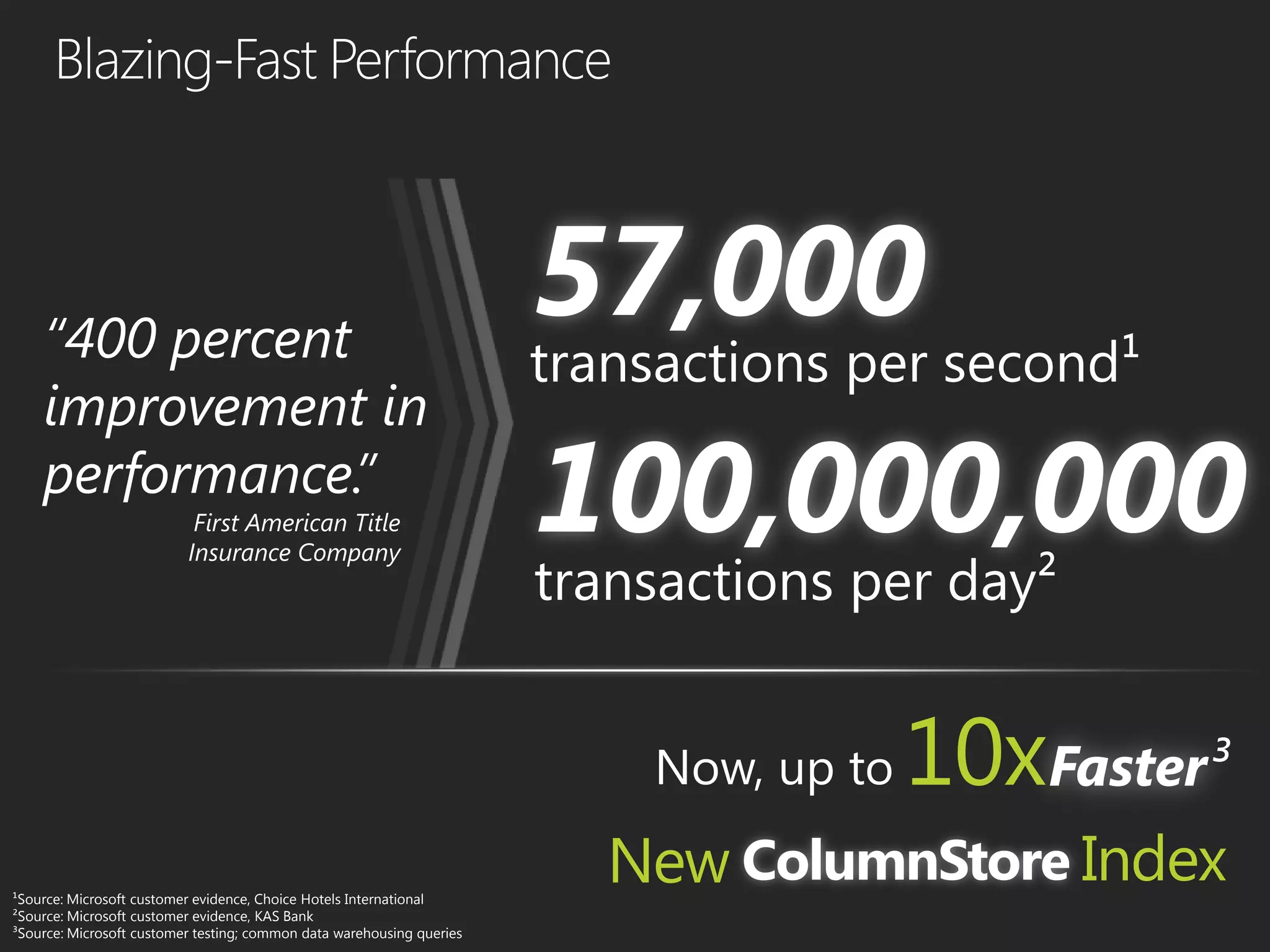 “400 percent
    improvement in
    performance
                           First American Title
                          Insurance Company




¹Source: Microsoft customer evidence, Choice Hotels International
²Source: Microsoft customer evidence, KAS Bank
³Source: Microsoft customer testing; common data warehousing queries
 
