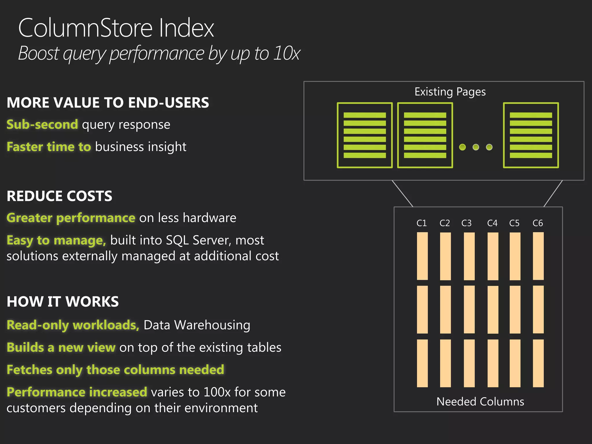 C1   C2   C3   C4   C5   C6
 