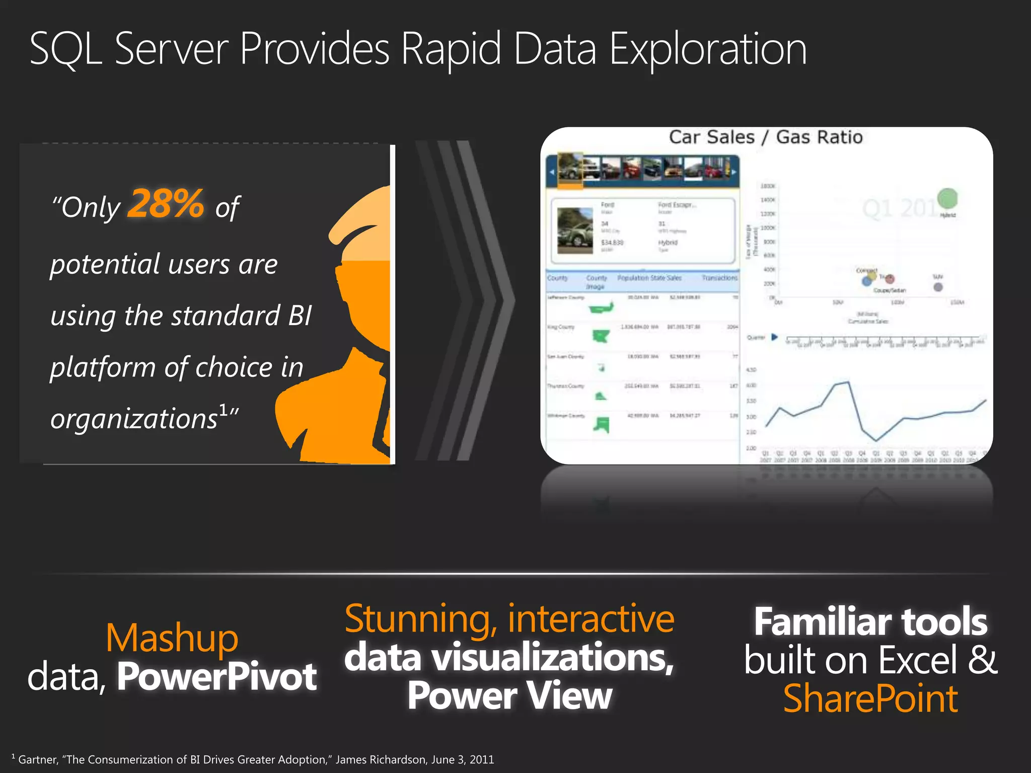 “Only 28% of
potential users are
using the standard BI
platform of choice in
organizations ”
 