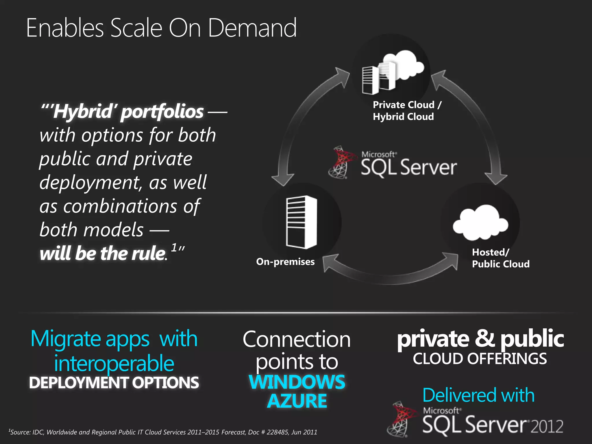 —
with options for both
public and private
deployment, as well
as combinations of
both models —
               .¹”




                        WINDOWS
                         AZURE
 